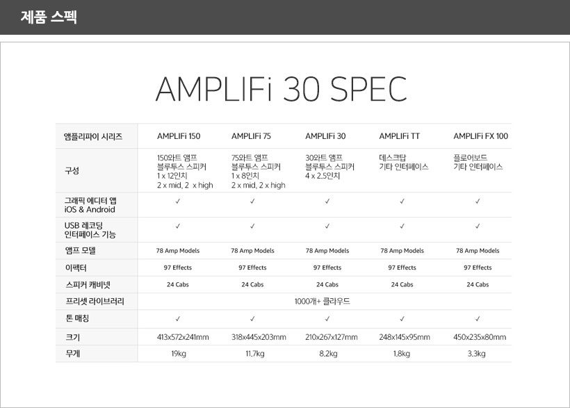 AMPLIFi30 제품 스펙