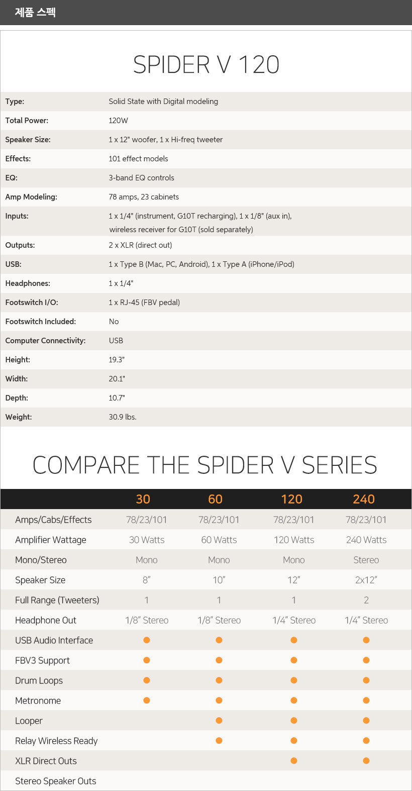 SPIDER V 120 제품 스펙